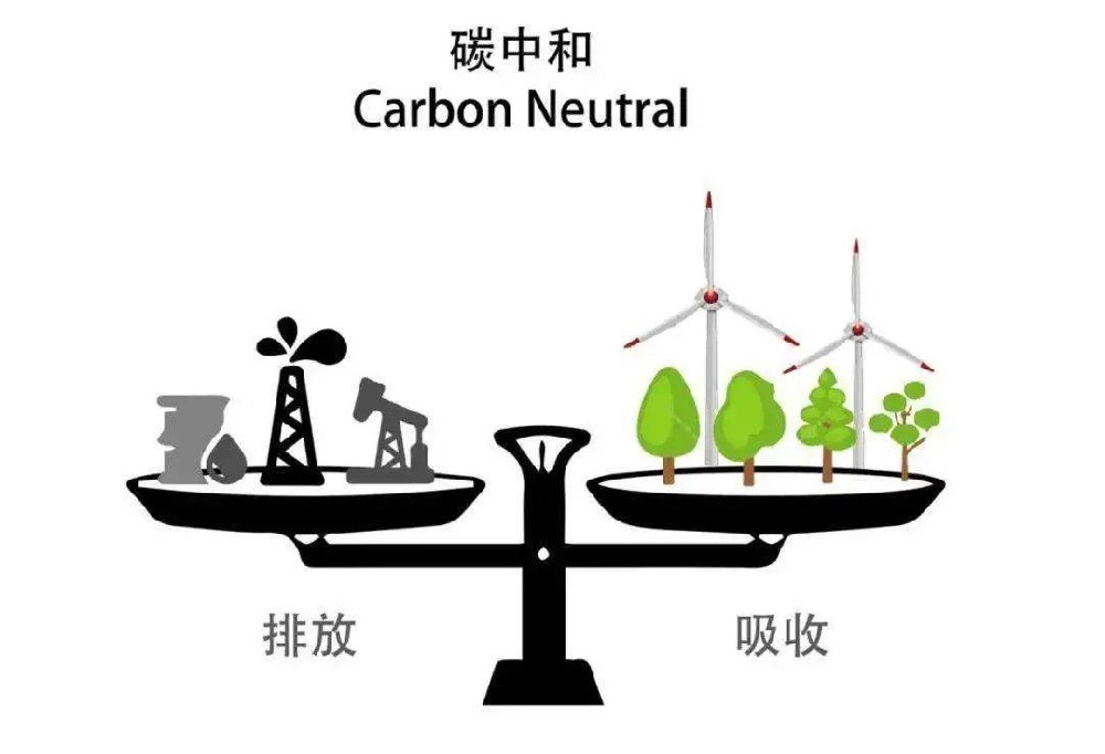 碳达峰十大行动
